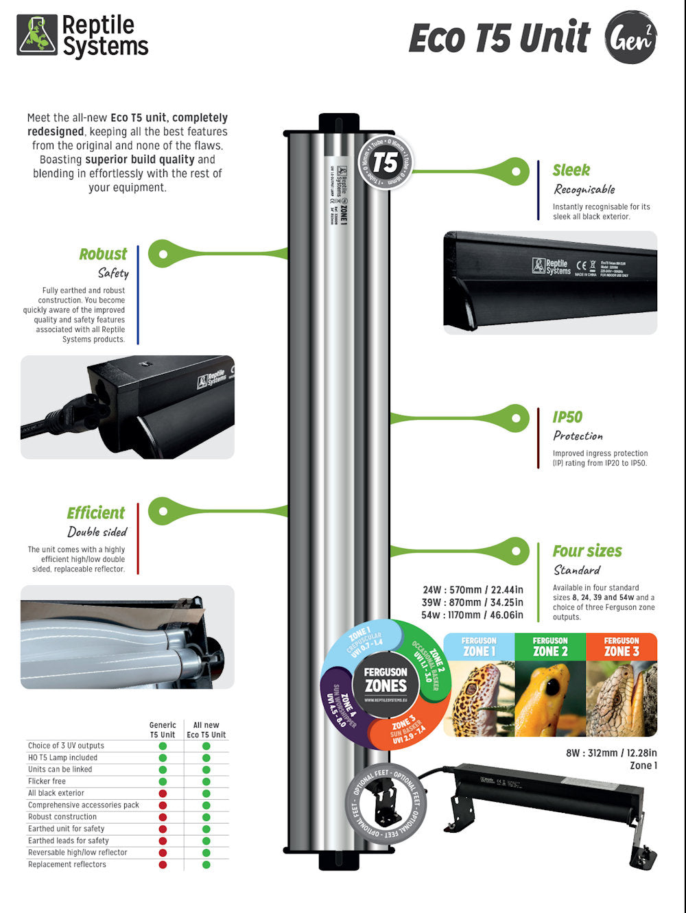4'x2'x2' Premium PVC Reptile Enclosure Kit